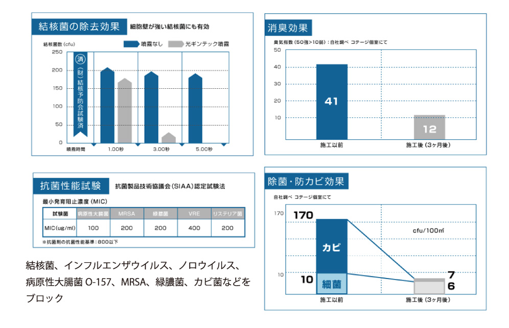 プロ仕様の感染予防２